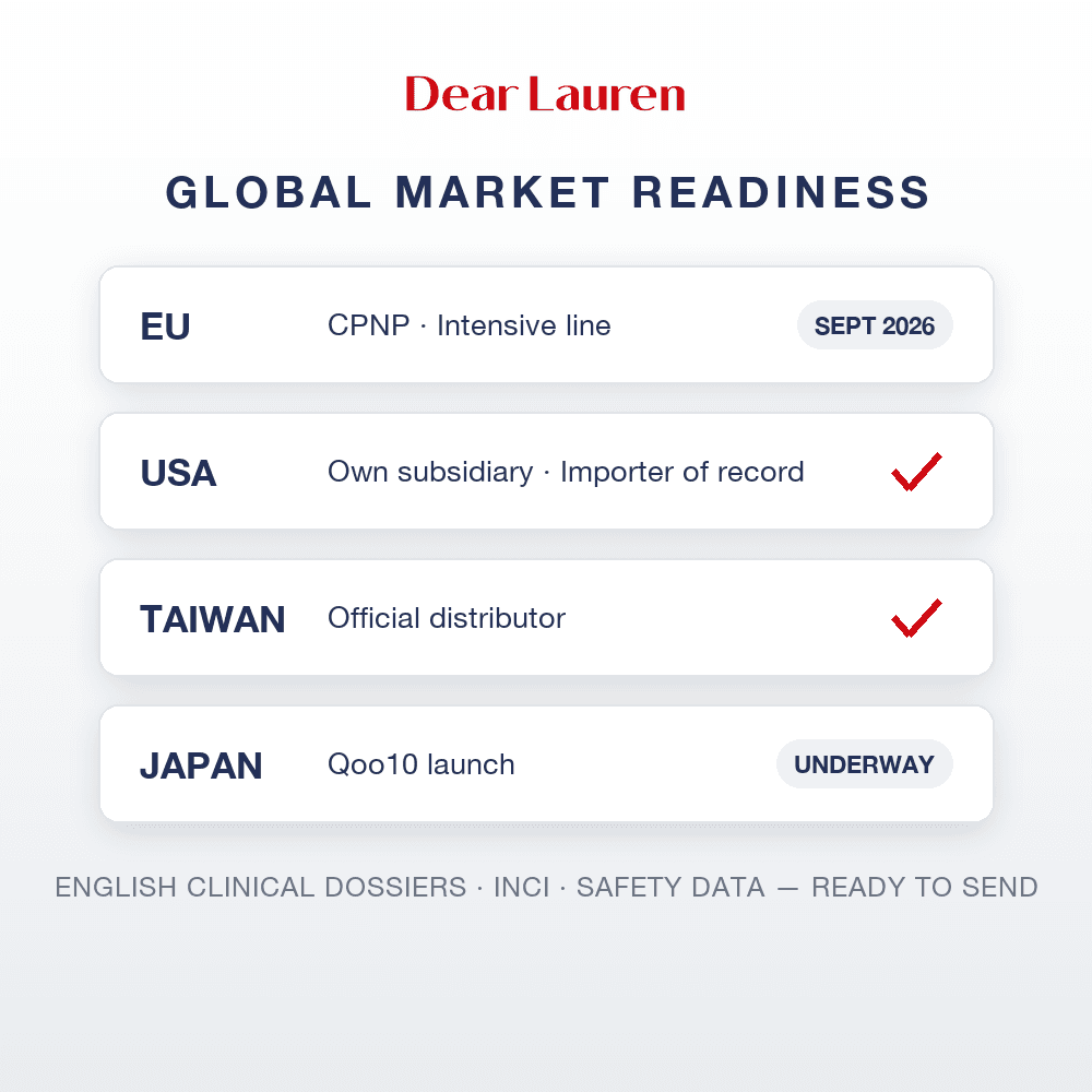 Dear Lauren Registered, documented, ready for your market wholesale
