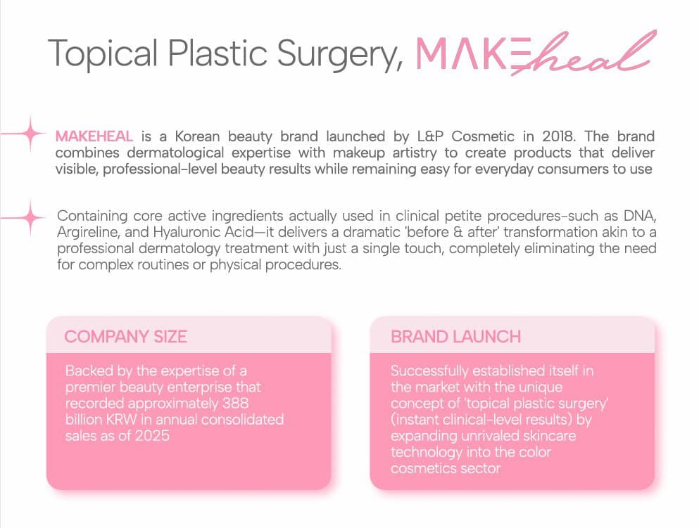 MAKEHEAL Topical Plastic Surgery, MAKEHEAL wholesale