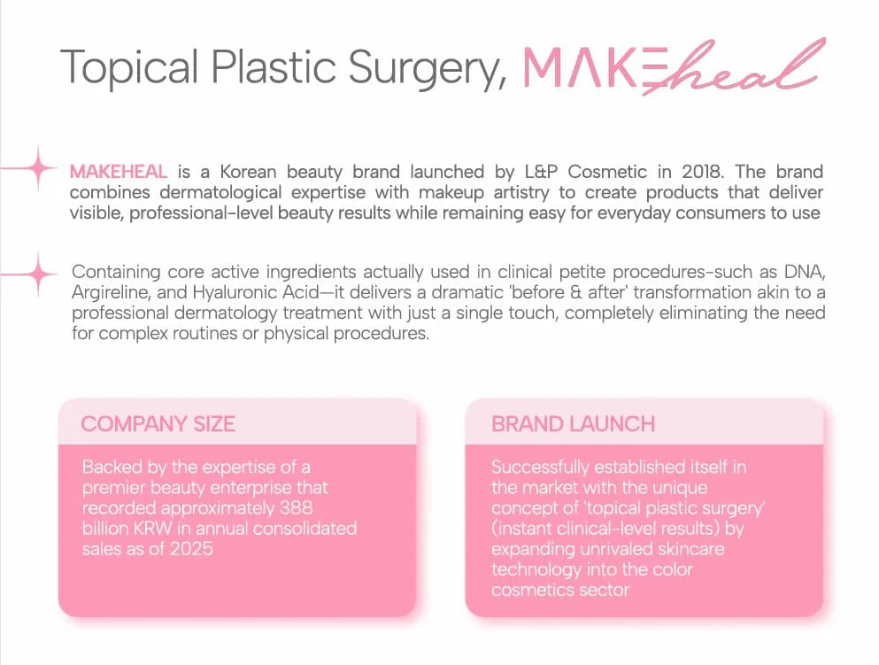 MAKEHEAL Topical Plastic Surgery, MAKEHEAL wholesale