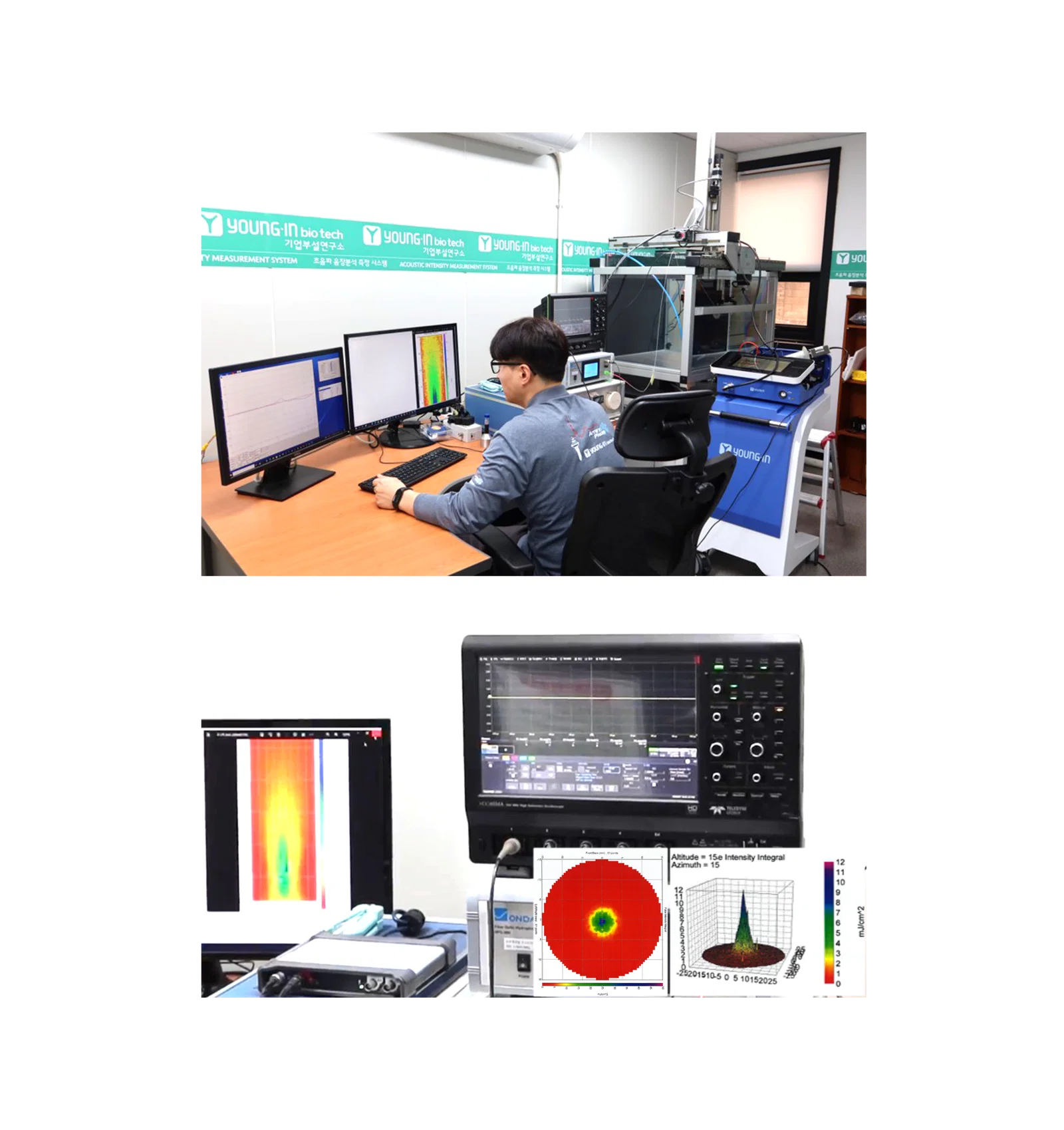 One Way Lab Energy Measurement Institute wholesale